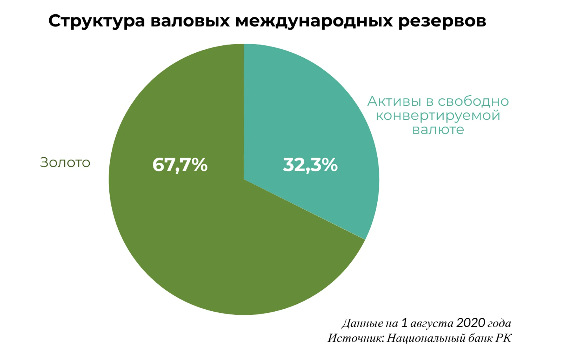 Изображение Kapital.kz