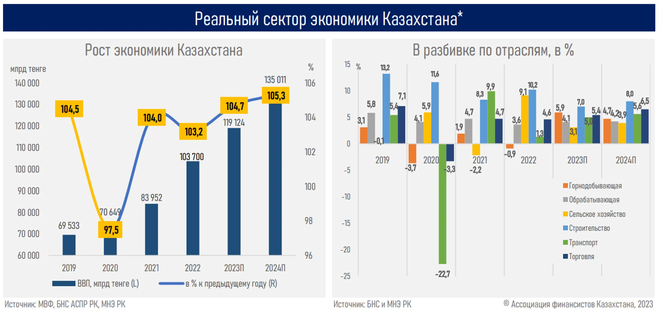 Изображение Kapital.kz