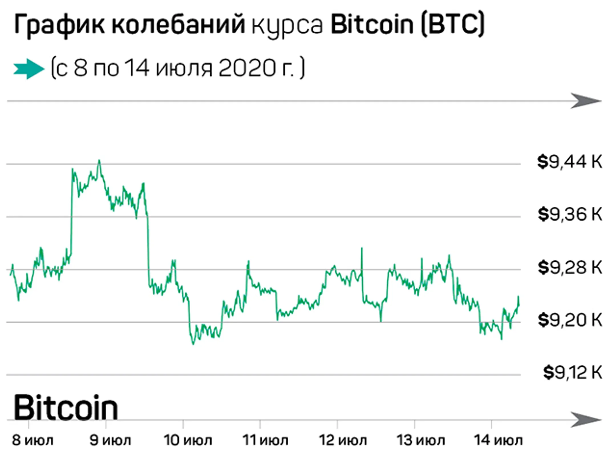 Что ждет Bitcoin к 2021 году? - Image Kapital.kz