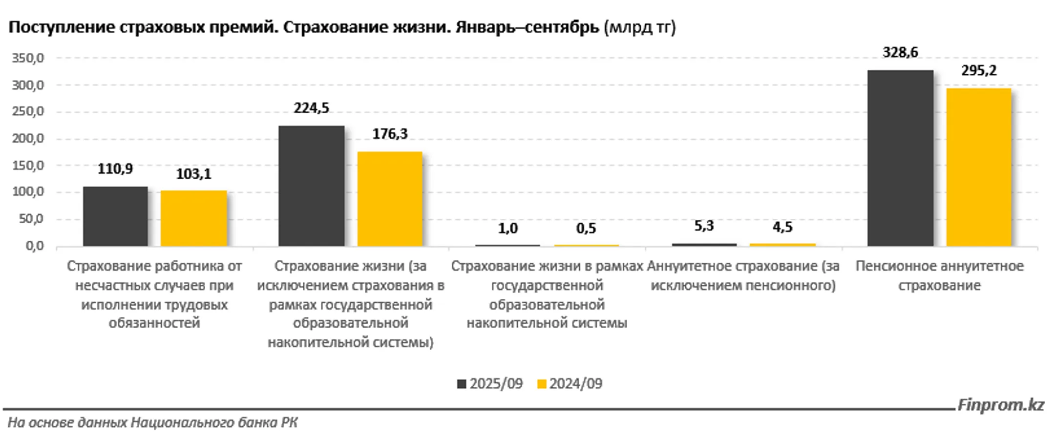 Изображение Kapital.kz