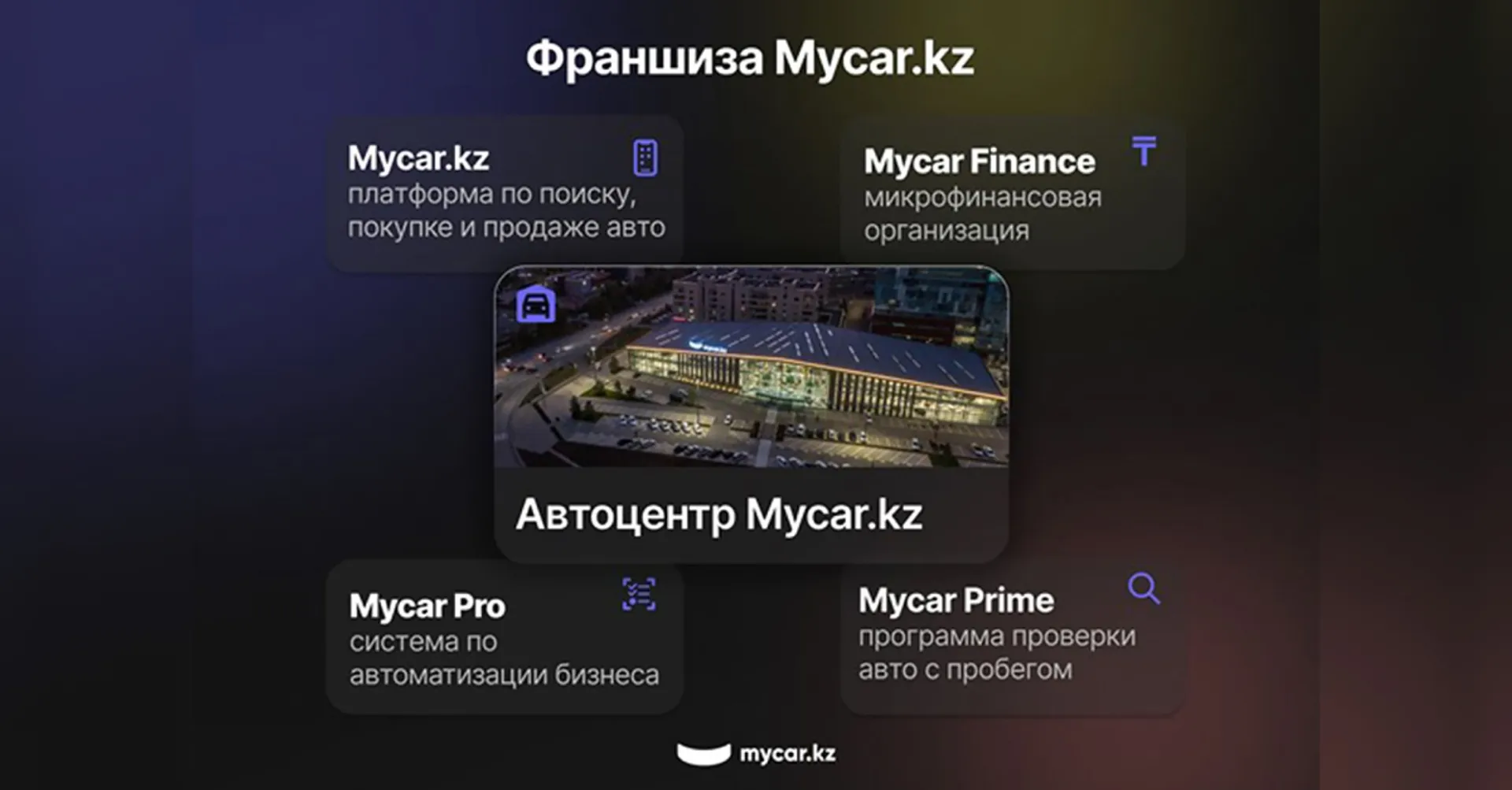 Капитал - Mycar.kz запускает партнерскую сеть в регионах Казахстана