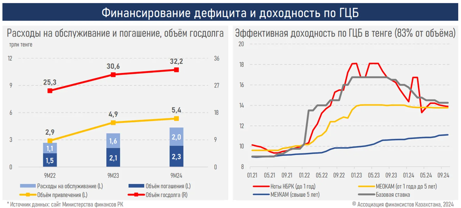 Для стабильности госфинансов необходимо ограничить целевые трансферты - АФК - фото kapital.kz