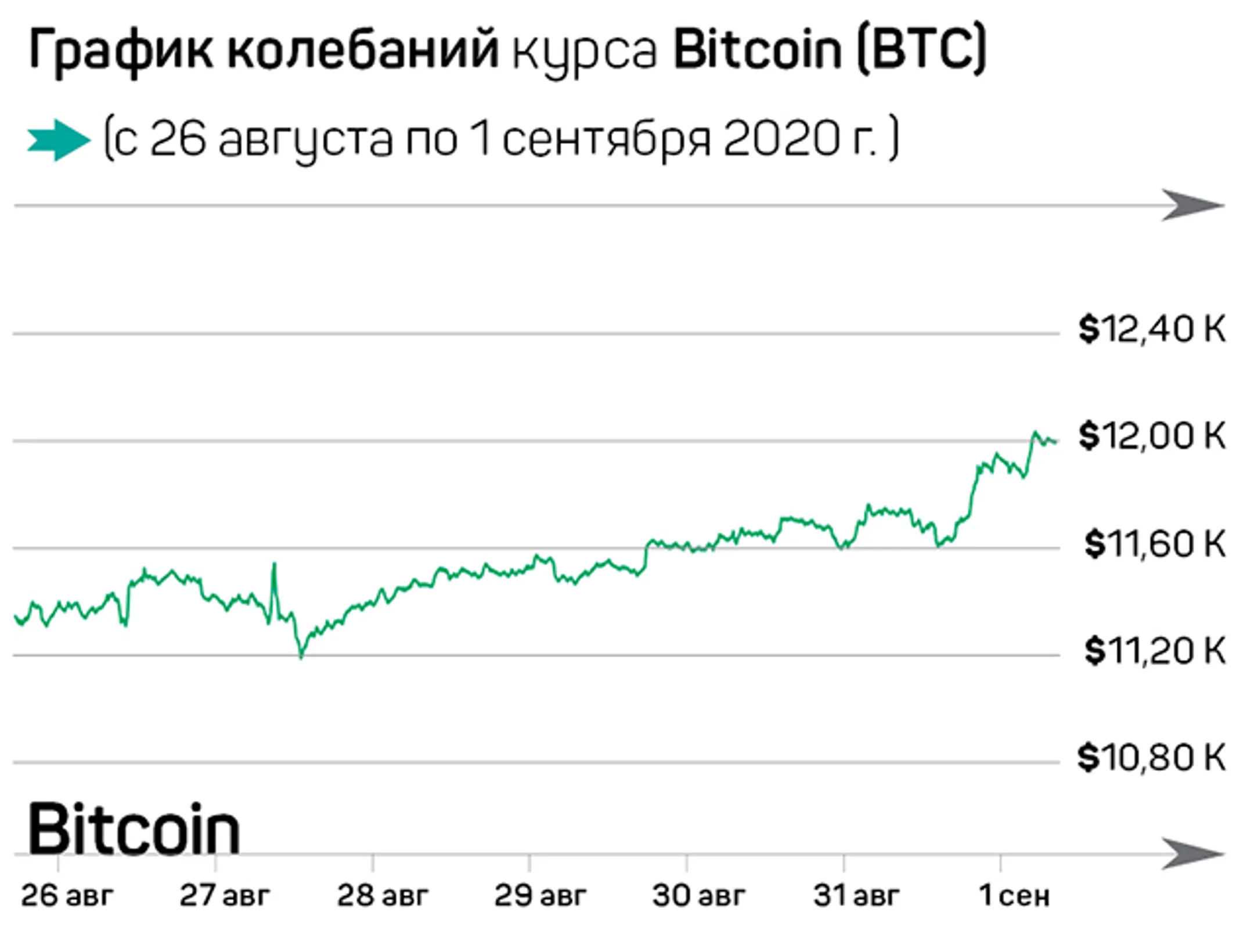 ФРС США продвигает Bitcoin? - Image Kapital.kz