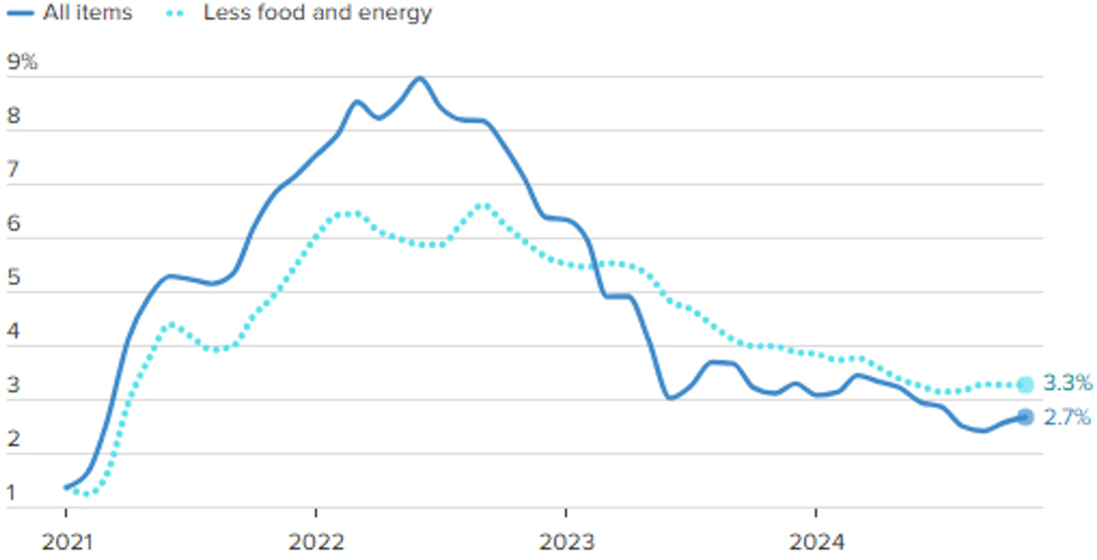 Тенге и рубль вновь слабеют - Image Kapital.kz