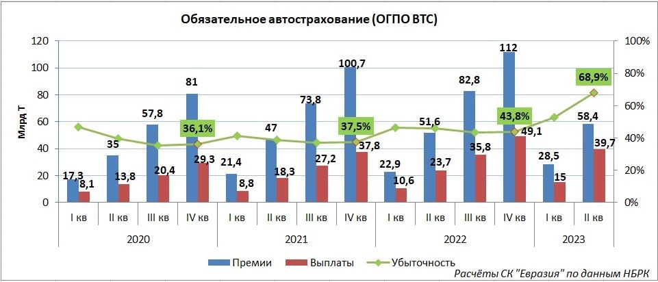 Обязательное VS. добровольное: как меняется автострахование? 2302498 - Kapital.kz 