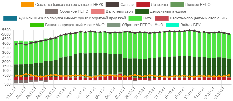 Рынок в ожидании решения Нацбанка по базовой ставке  1097237 - Kapital.kz 