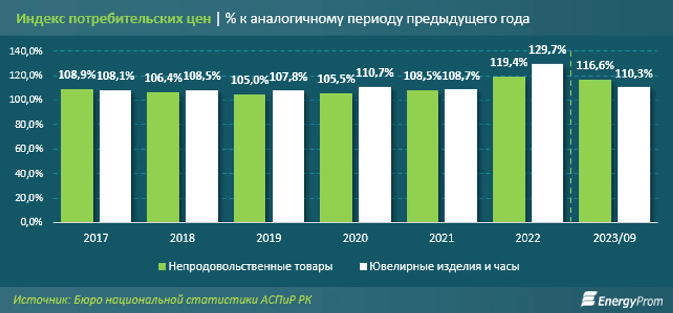 Изображение Kapital.kz