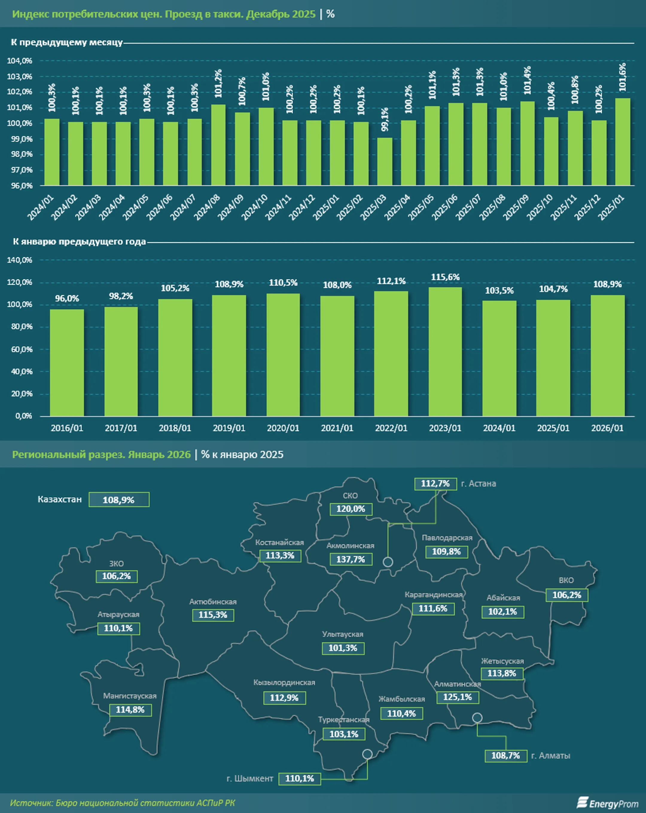 Изображение Kapital.kz