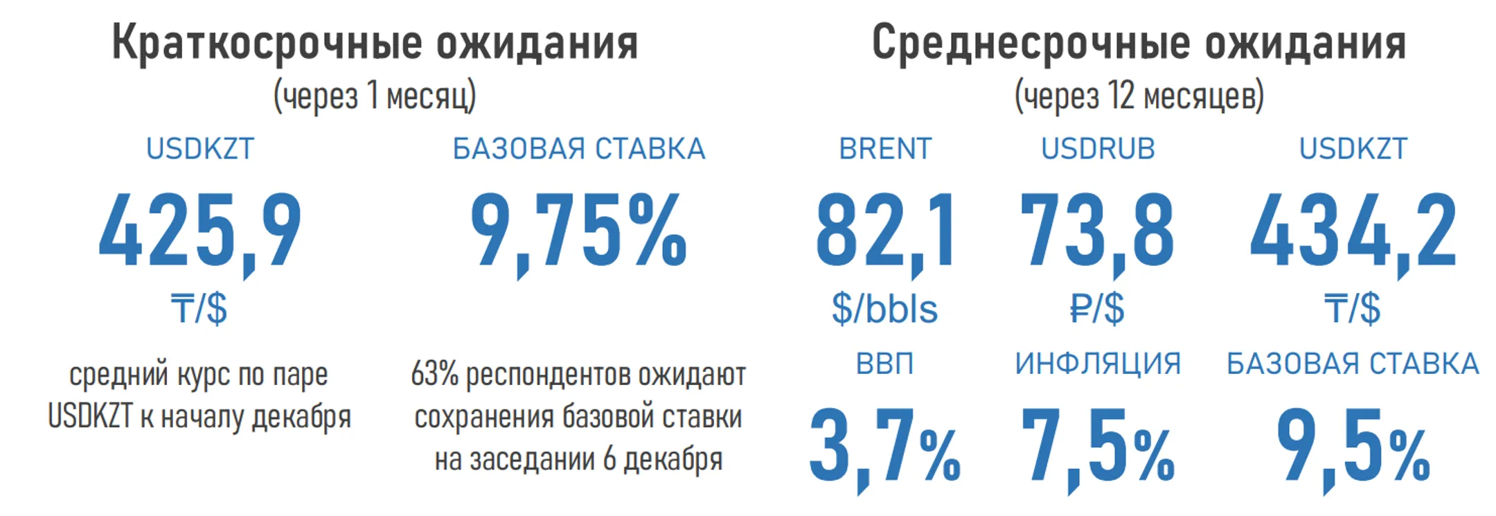 К началу декабря тенге должен укрепиться - эксперты - Image Kapital.kz