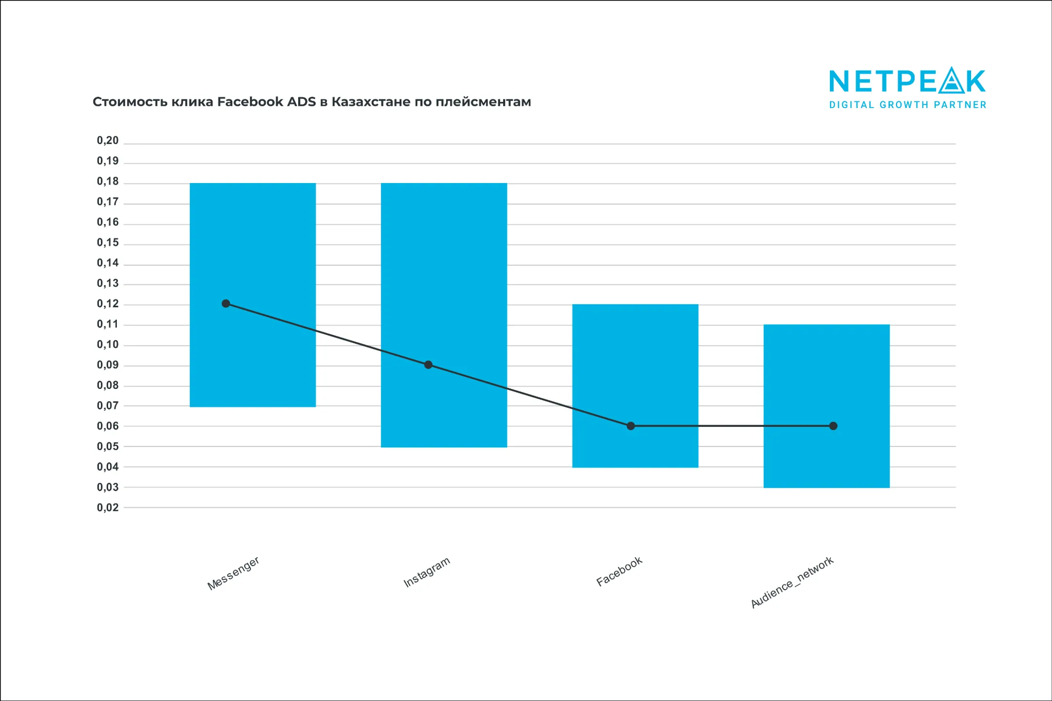 Сколько стоит клик в Google Ads в Казахстане - Image Kapital.kz