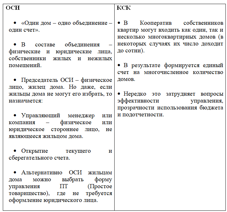 Самоуправление жилых домов: новые возможности и вызовы поправок в законе 951516 - Kapital.kz 