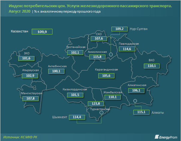 Железнодорожным транспортом перевезли 267,2 млн тонн груза 435449 - Kapital.kz 