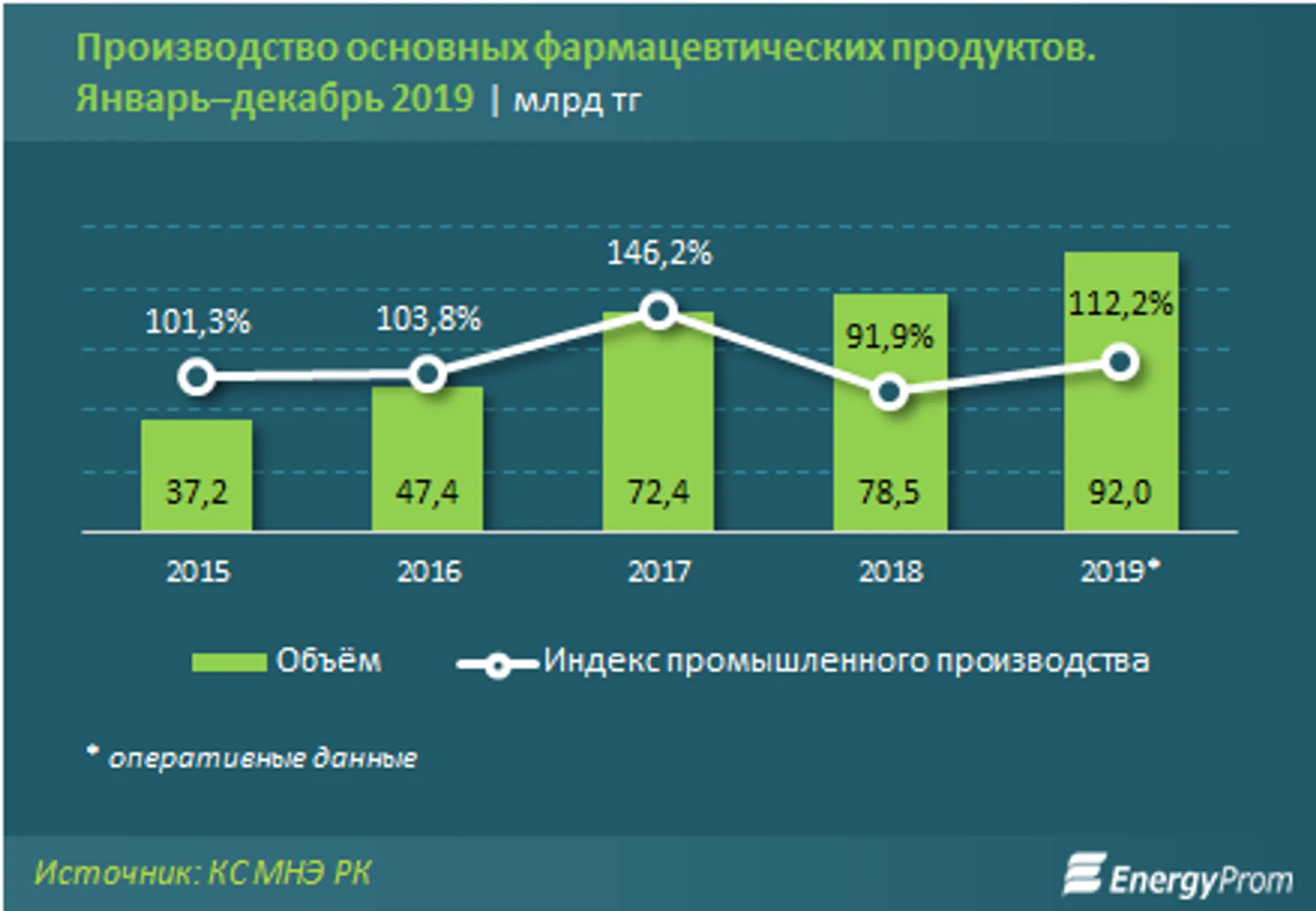 Изображение Kapital.kz