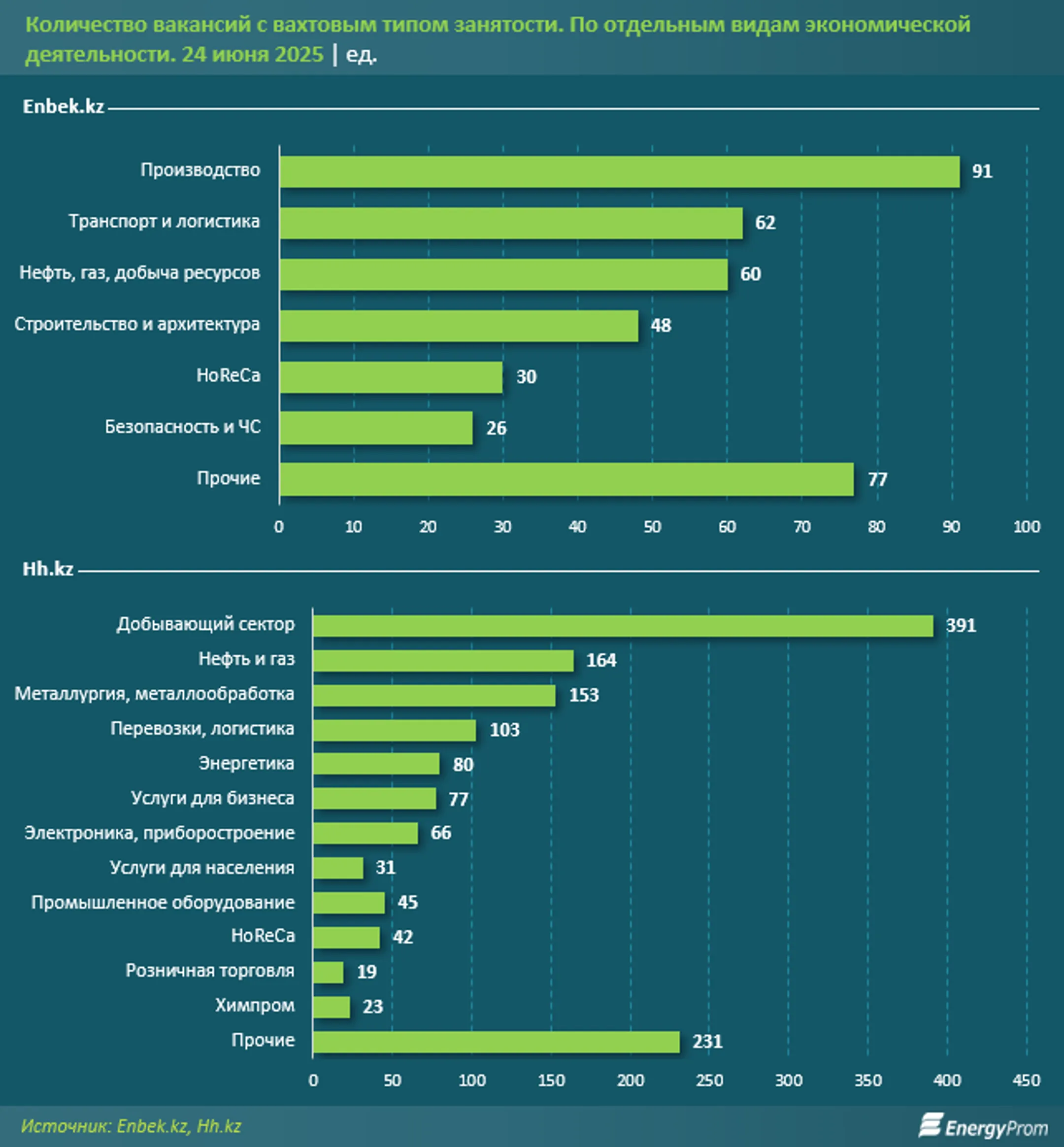 Изображение Kapital.kz