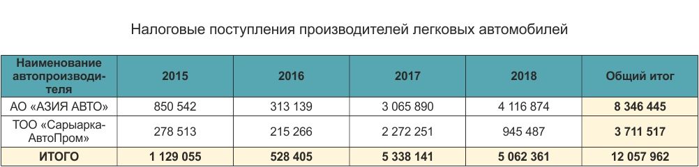 Сколько льготных кредитов оформили казахстанцы 91912 - Kapital.kz 