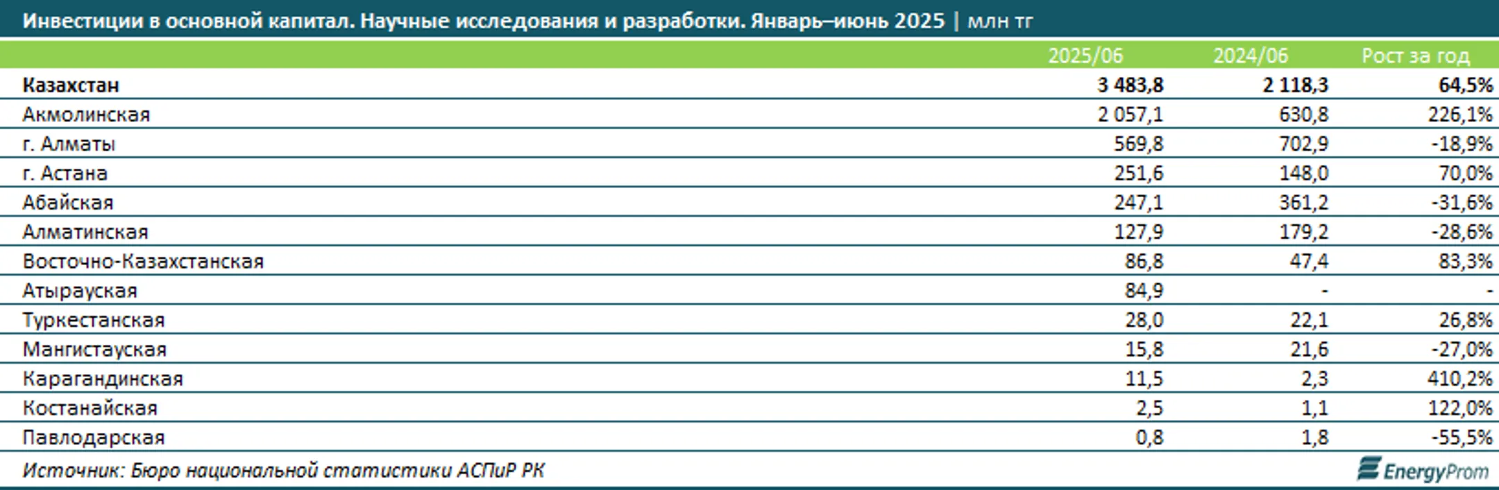 Изображение Kapital.kz