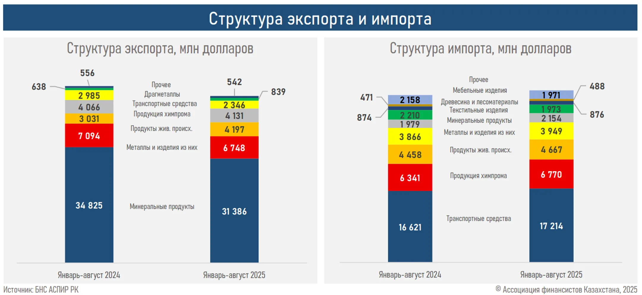 Изображение Kapital.kz