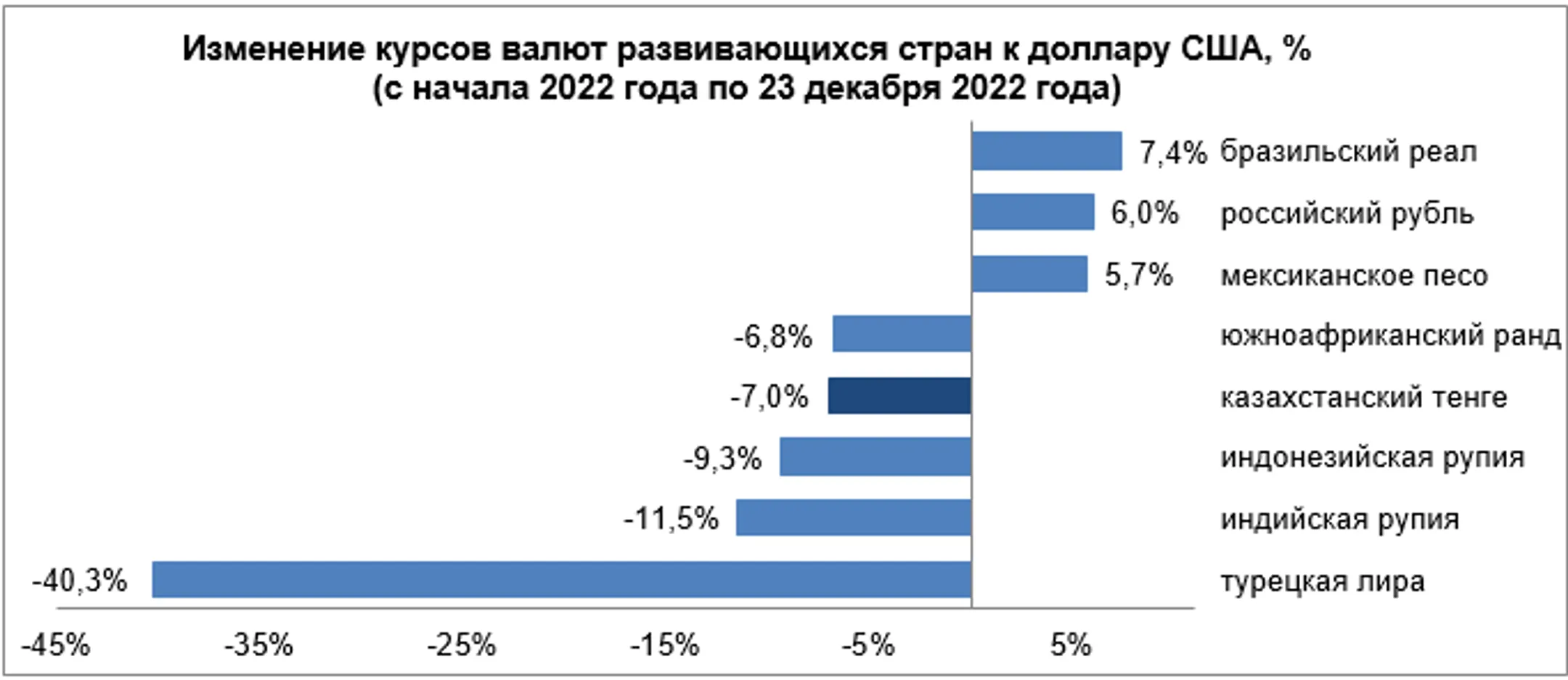 За неделю российский рубль ослаб почти на 9% - Image Kapital.kz