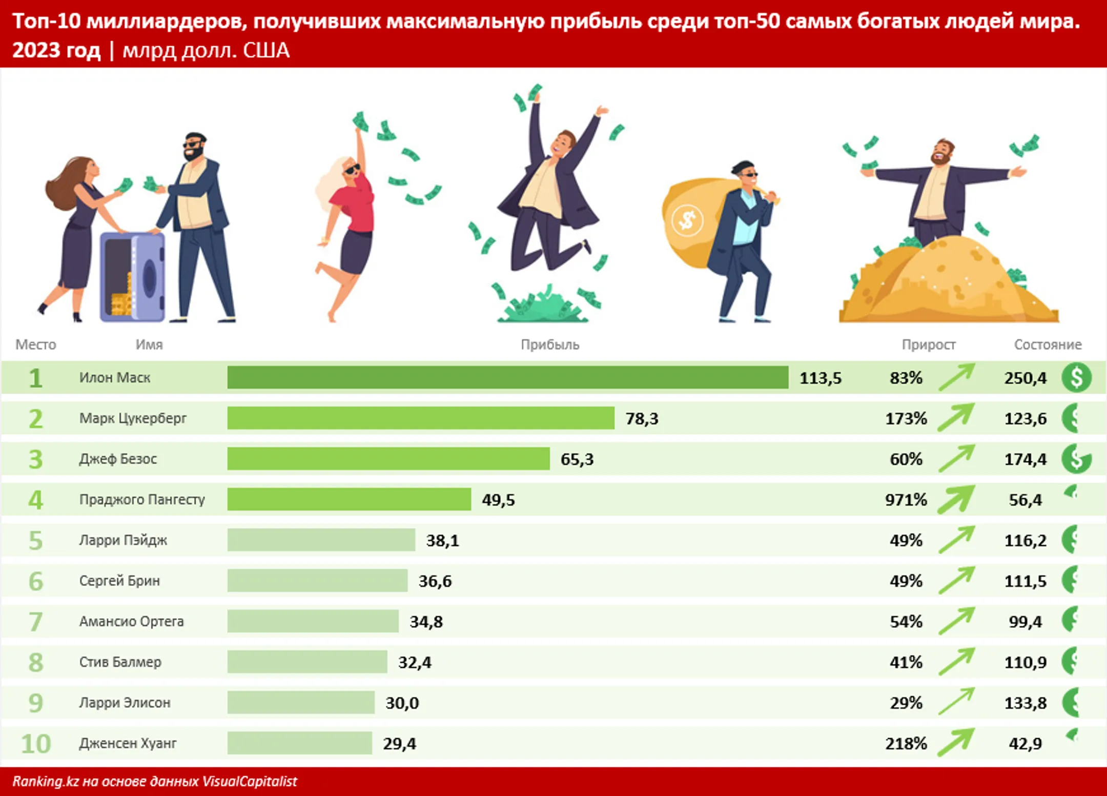 Изображение Kapital.kz