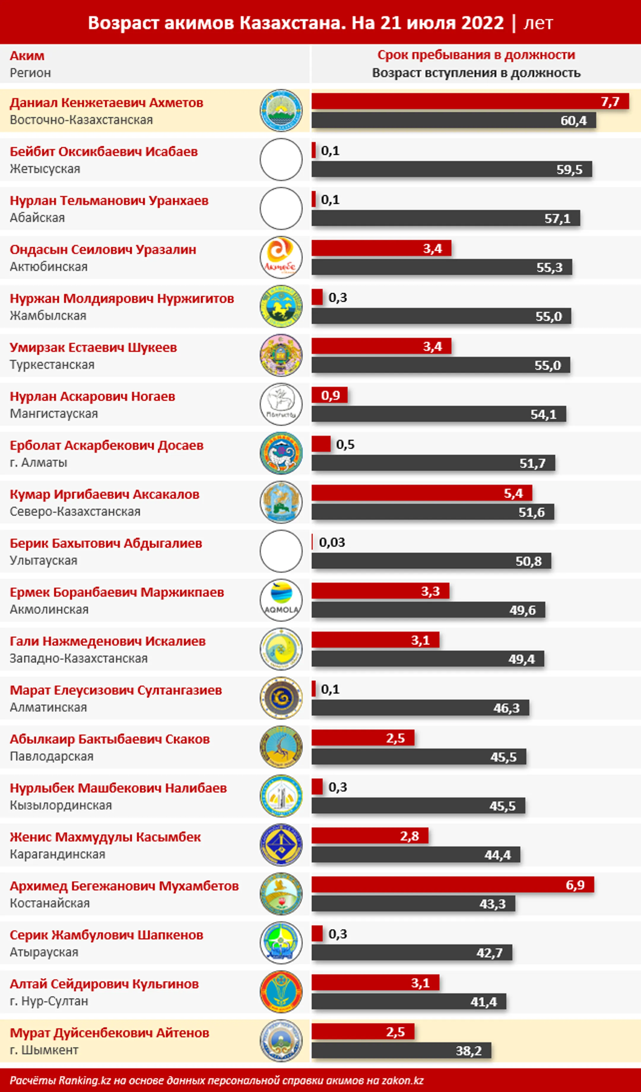 Изображение Kapital.kz