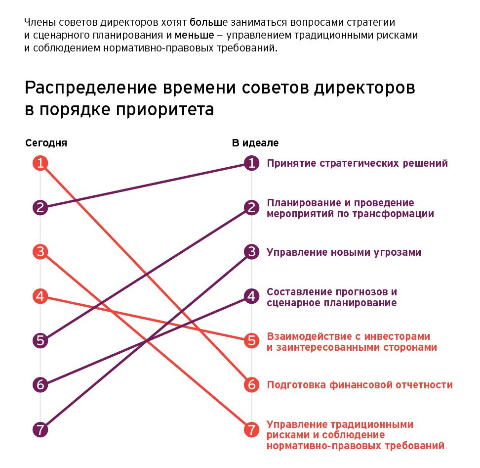 Совет директоров: как подготовиться к новым вызовам и рискам 1382975 - Kapital.kz 