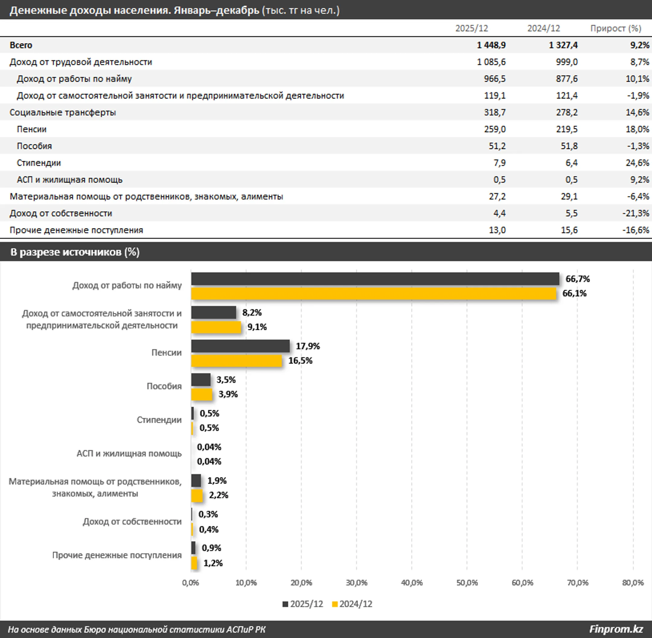 Изображение Kapital.kz