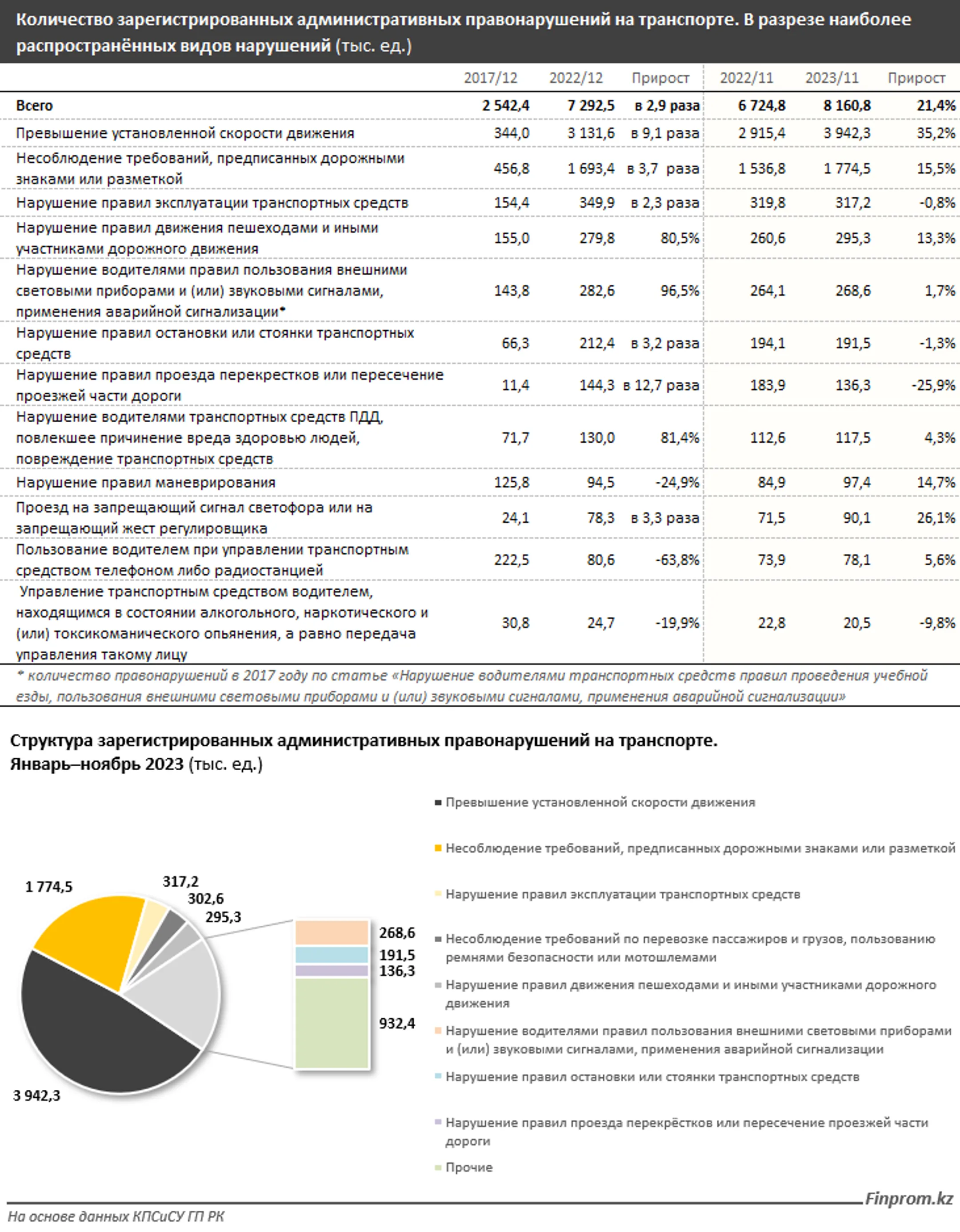 Изображение Kapital.kz