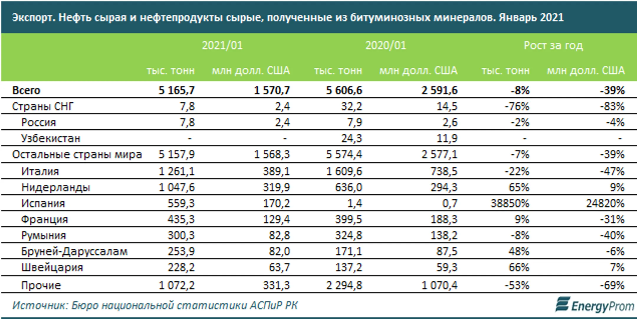 Изображение Kapital.kz