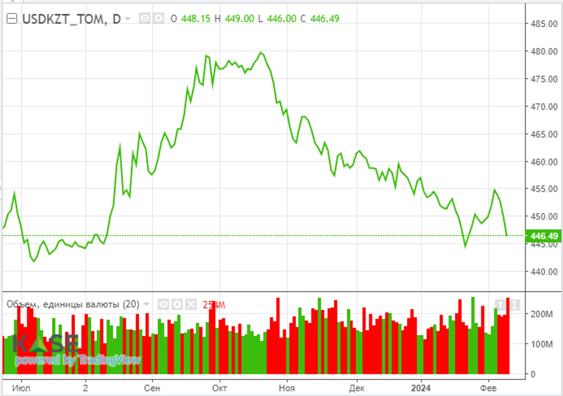 Высказывания представителей ФРС остаются «ястребиными» - Image Kapital.kz