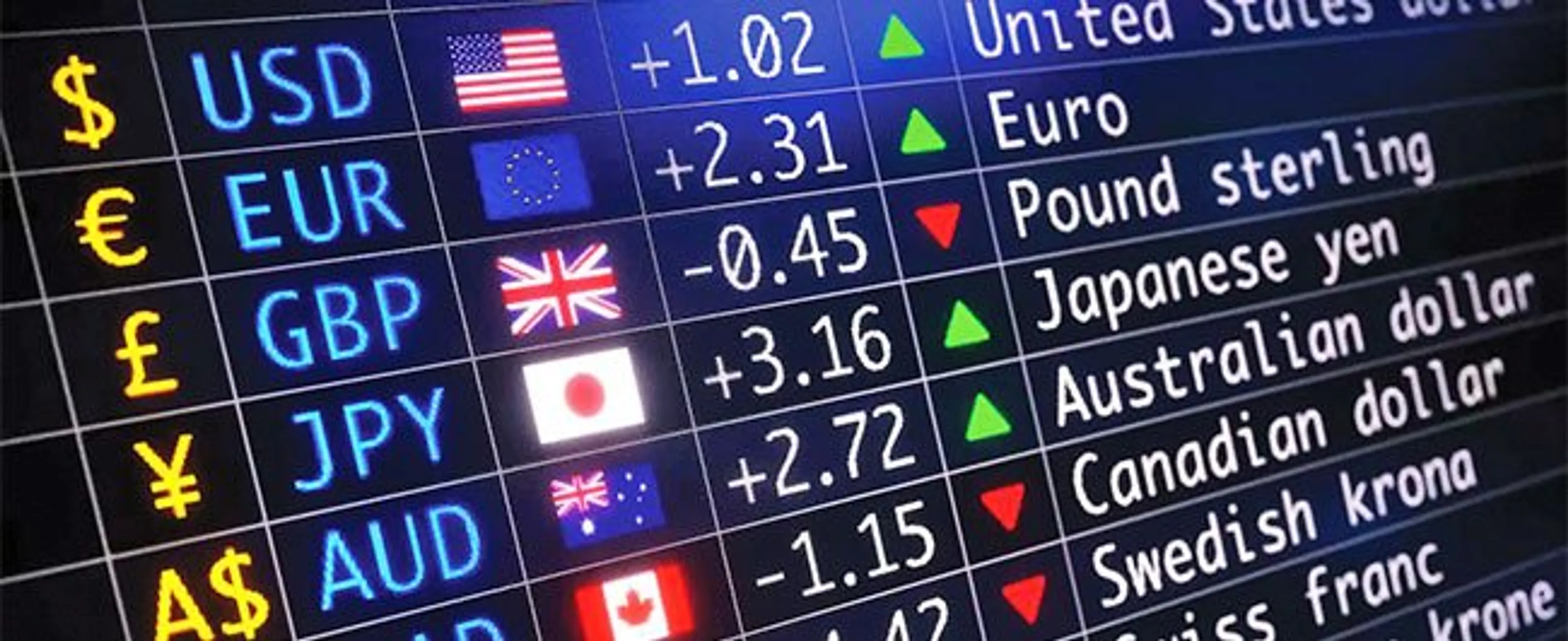 Капитал - Цены на нефть, металлы и курс тенге на 9 декабря