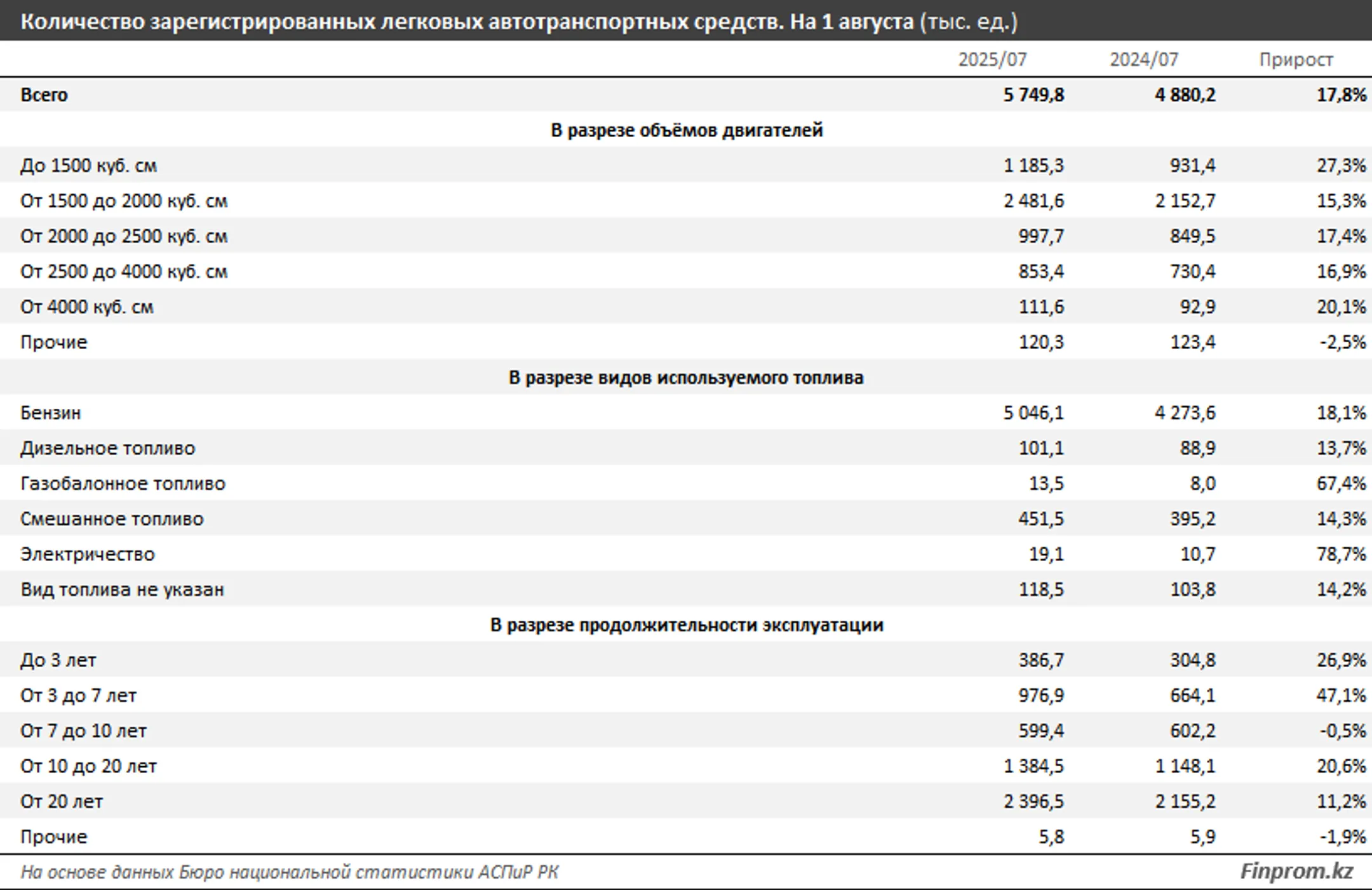 Изображение Kapital.kz