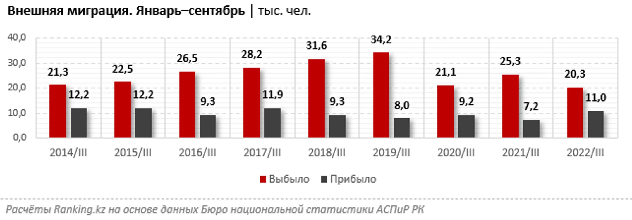 Изображение Kapital.kz