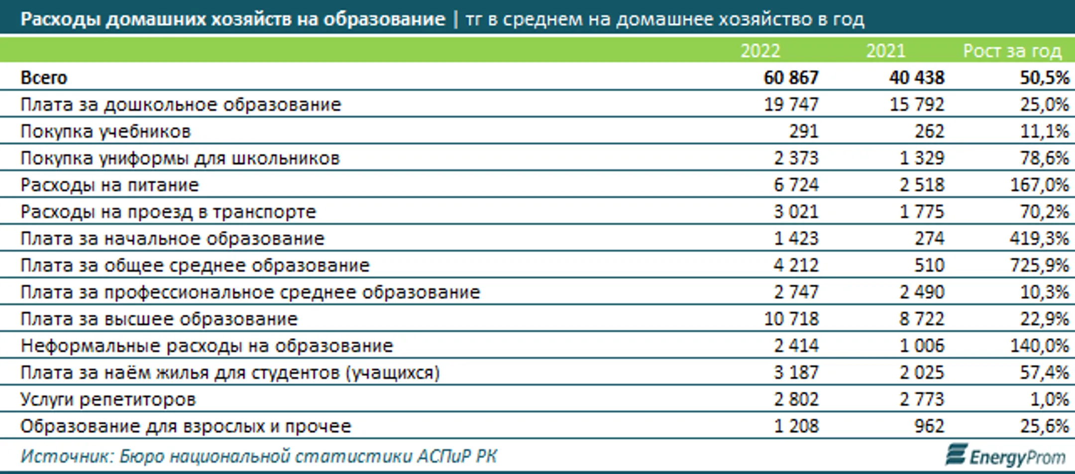 Изображение Kapital.kz