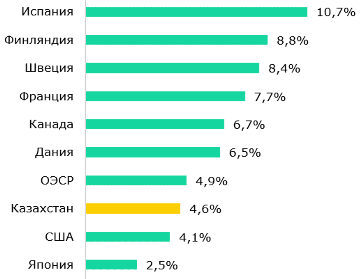 Необходимы новые подходы по расчету уровня безработицы в РК 3758811 — Kapital.kz 