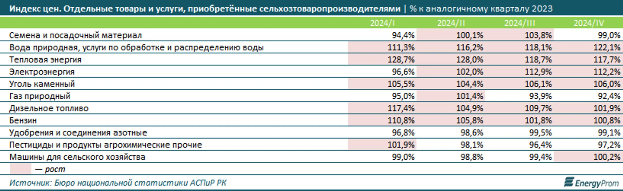 Изображение Kapital.kz