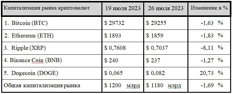 «Мировая криптовалюта» от создателя ChatGPT 2281341 - Kapital.kz 