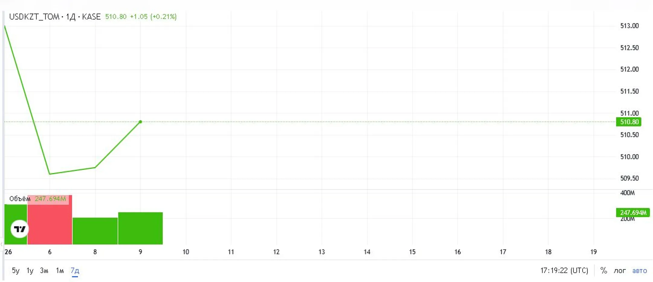 Изображение Kapital.kz