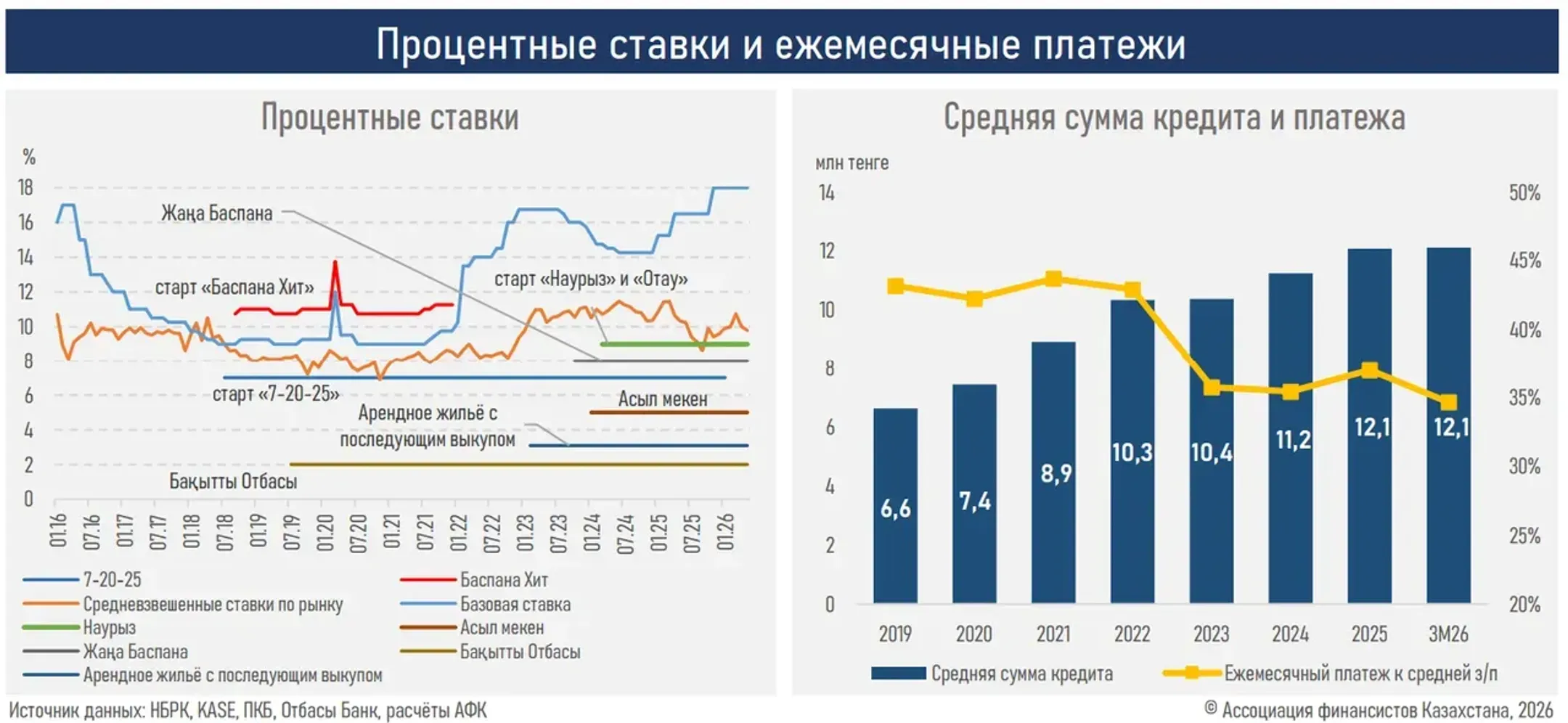Изображение Kapital.kz