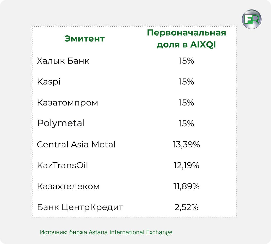 За восемь месяцев объем торгов на AIX вырос в 3,5 раза 947574 - Kapital.kz 