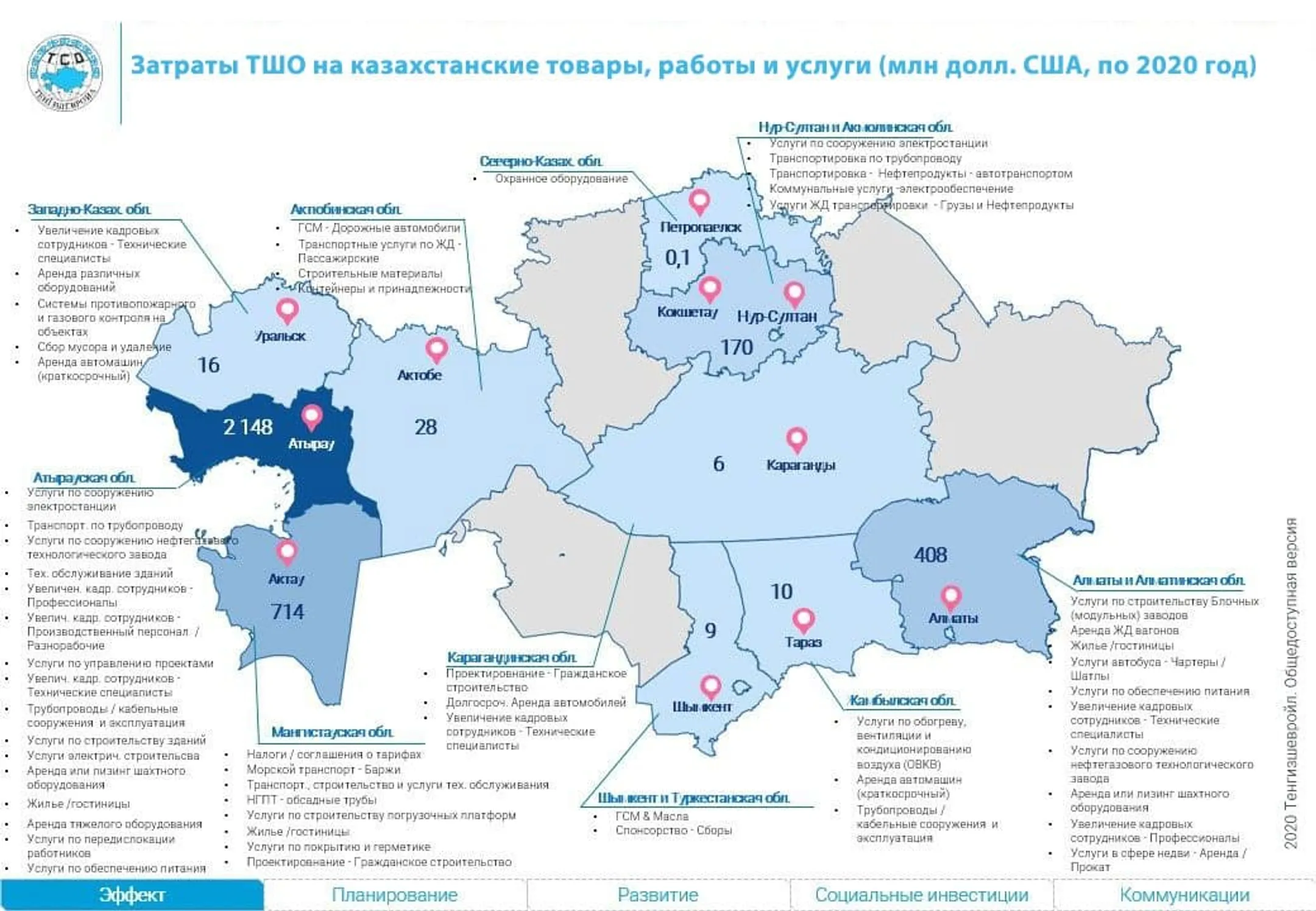 Партнер нефтяной компании: новые возможности для бизнеса - Image Kapital.kz