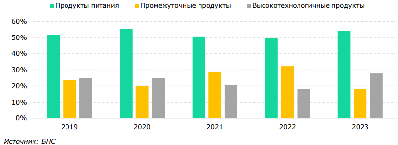 Почему доля инвестиций в ВВП на уровне 30% труднодостижима для Казахстана    3166800 - Kapital.kz 