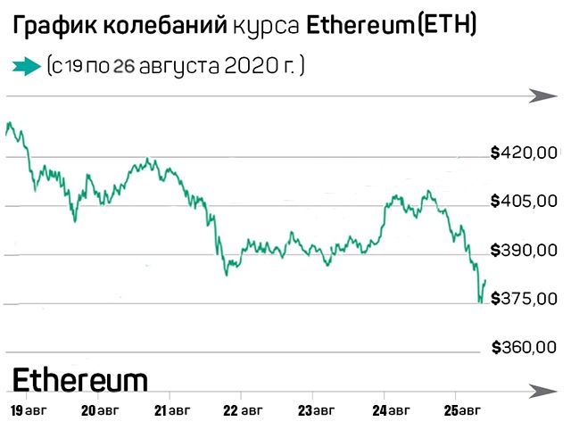 США должны ответить китайскому  «цифровому юаню» или проиграют 409630 - Kapital.kz 