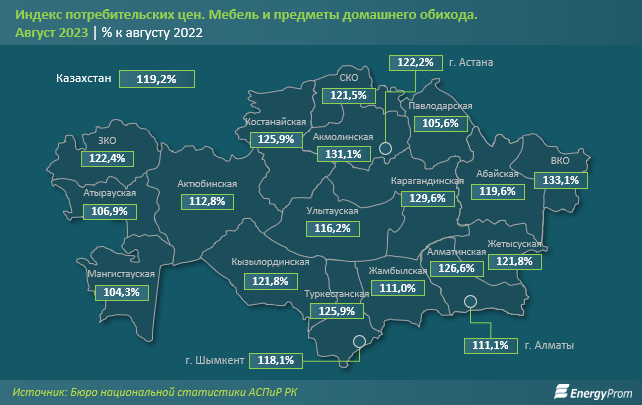 Мебель в Казахстане подорожала на 19% за год 2412484 - Kapital.kz 