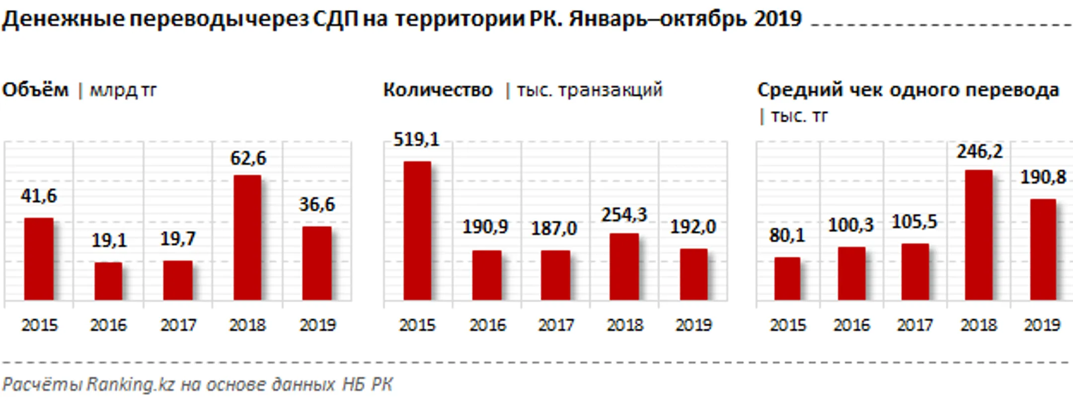 Изображение Kapital.kz