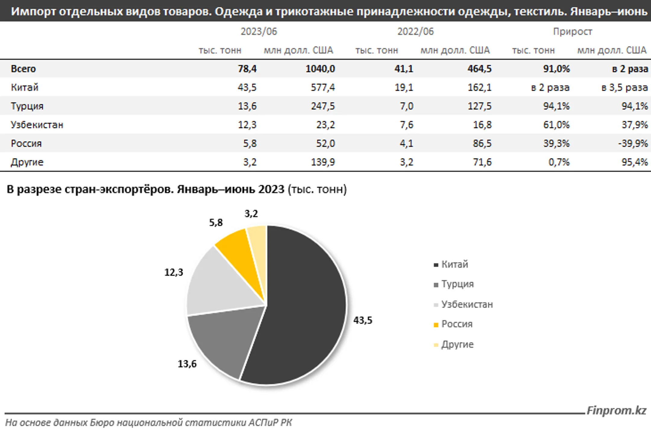 Изображение Kapital.kz