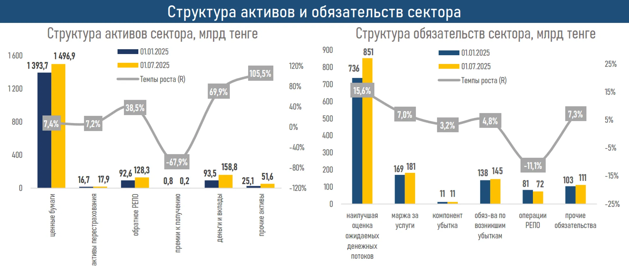 Изображение Kapital.kz
