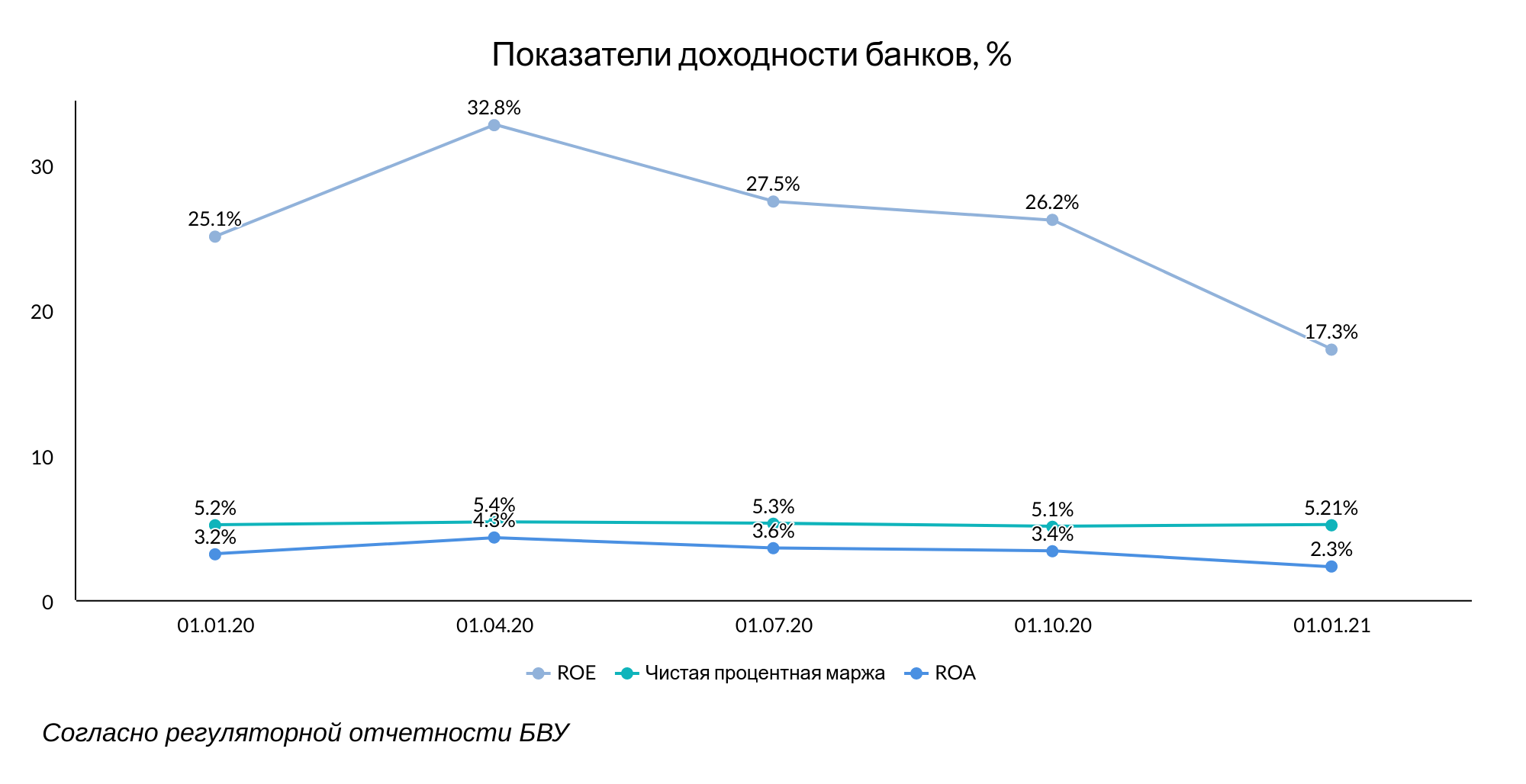 Банки Казахстана продолжают наращивать запасы ликвидности 626780 - Kapital.kz 