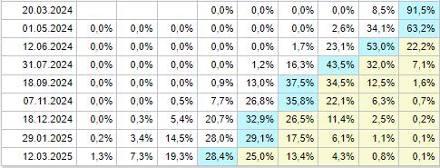 Индекс KASE с начала февраля растет на 10% 2780907 - Kapital.kz 