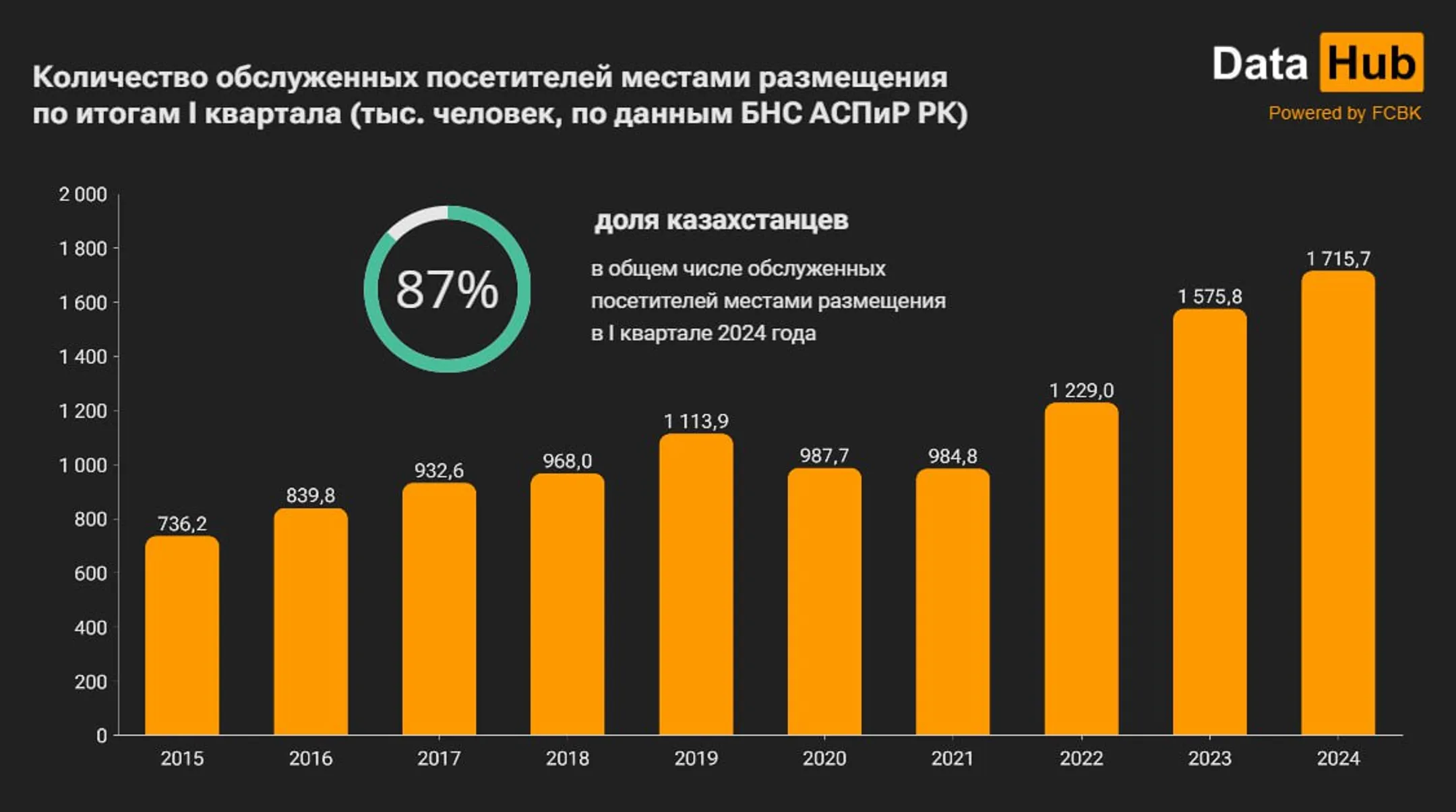Изображение Kapital.kz