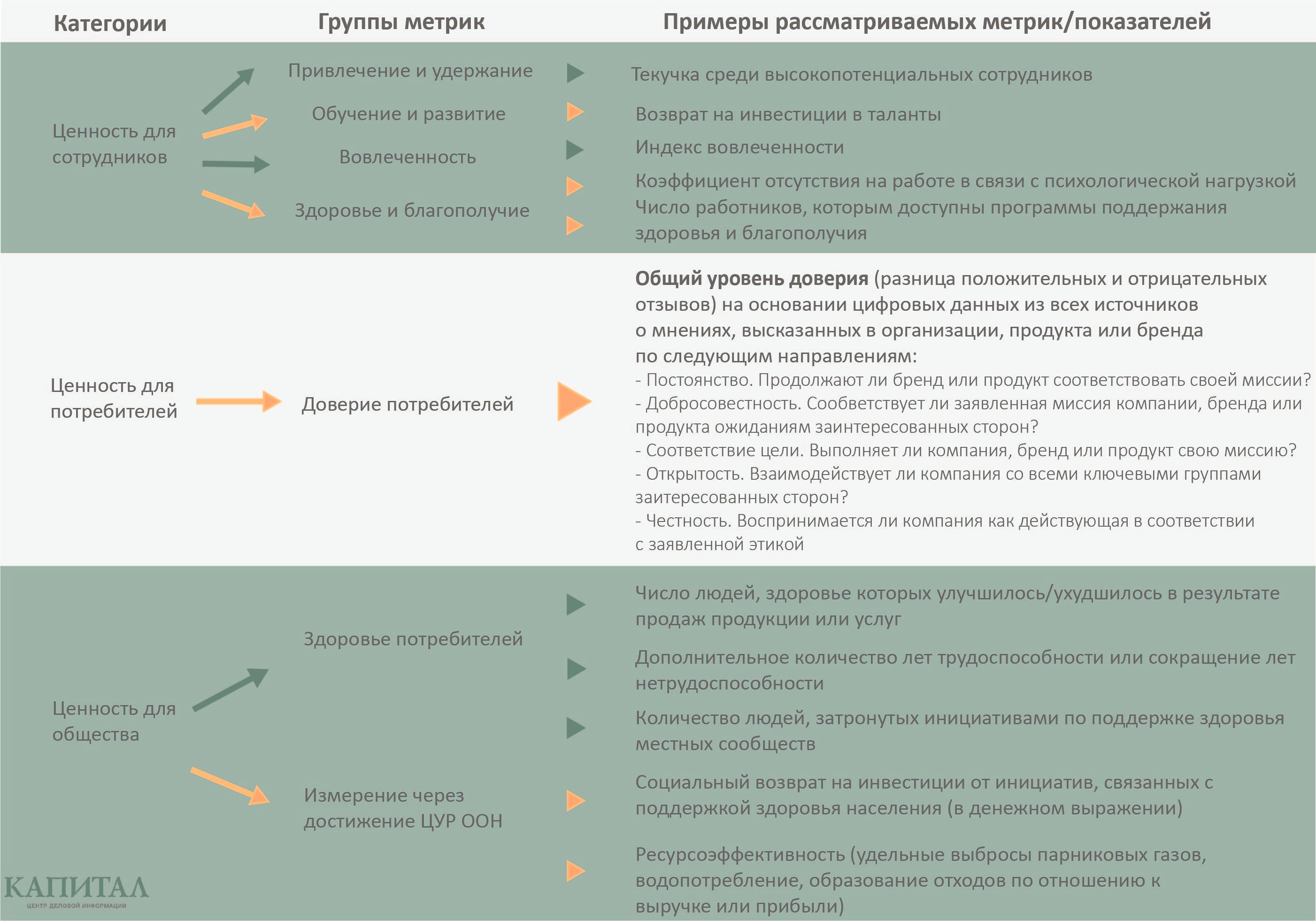 Капитализм умер? Будет жить, но по-другому 199415 - Kapital.kz 